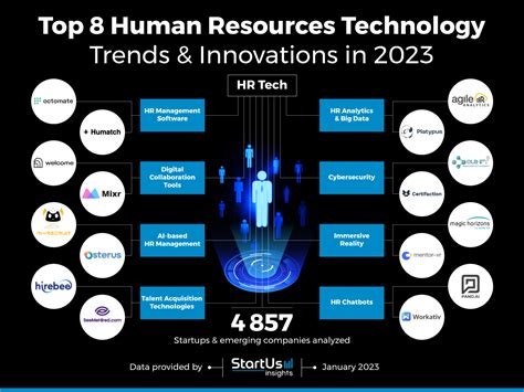 latest news in human resources.